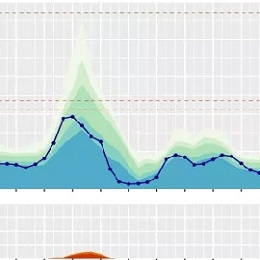 Foto sistema predicción de calidad del aire SOCAIRE